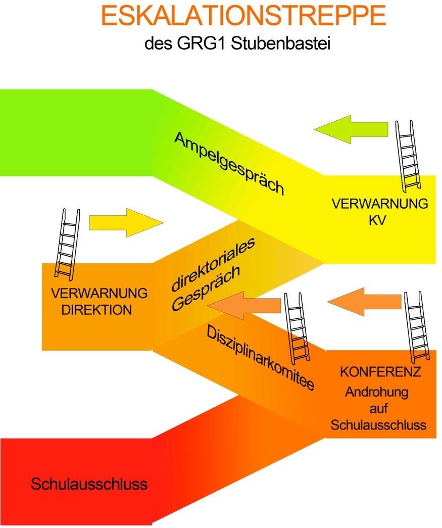 Hausordnung