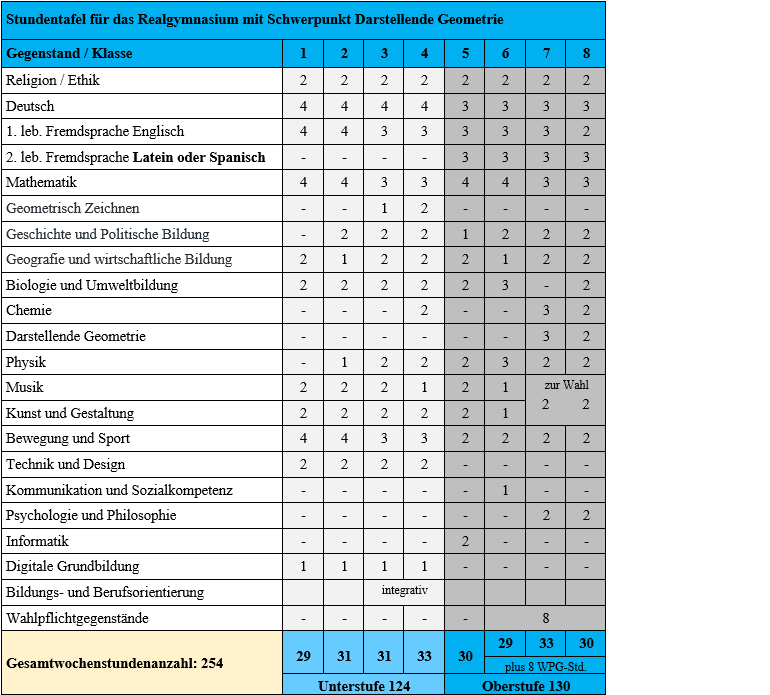 Realgymnasium mit DG